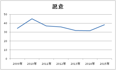 2015年中国大学生就业压力调查报告(全文)