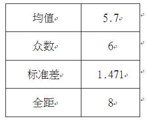 2015年中国大学生就业压力调查报告(全文)