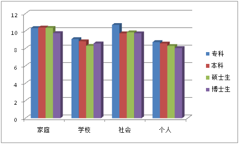2015年中国大学生就业压力调查报告(全文)