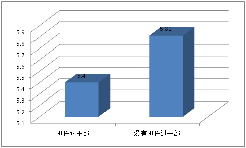 2015年中国大学生就业压力调查报告(全文)